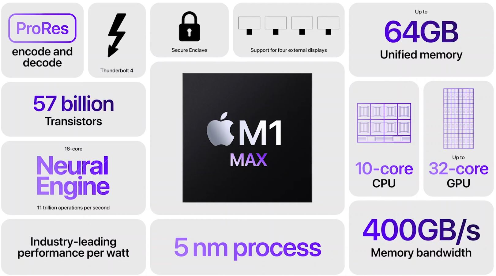 Apple M1 Max Specs