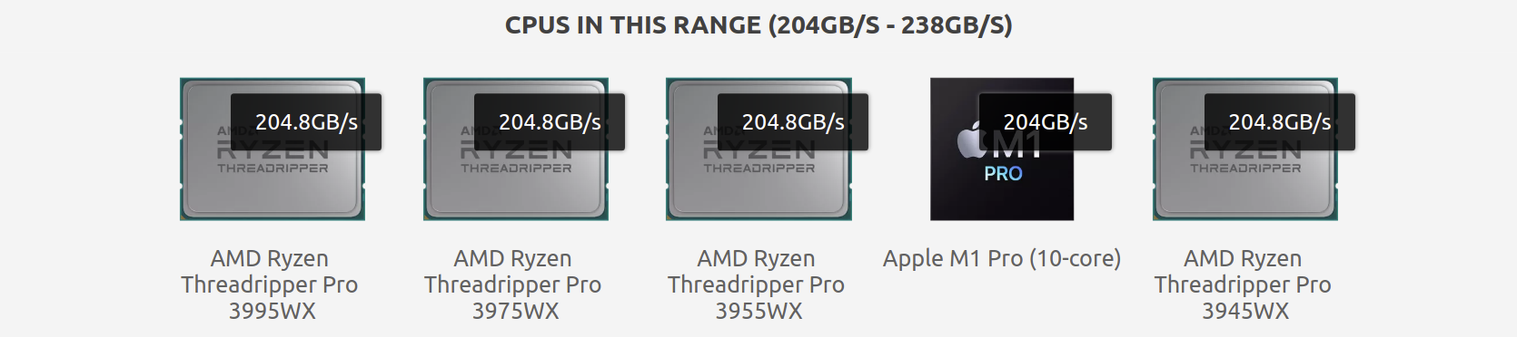 Fastest CPU-RAM Links