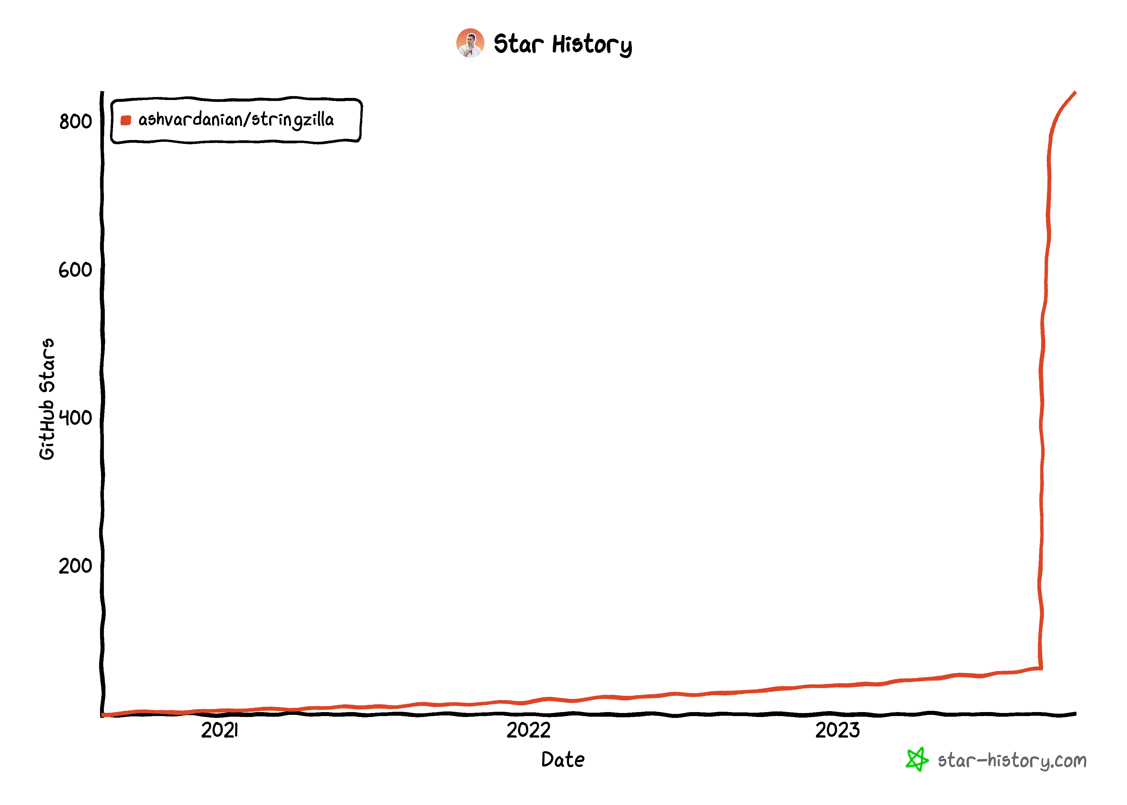 GitHub Stars