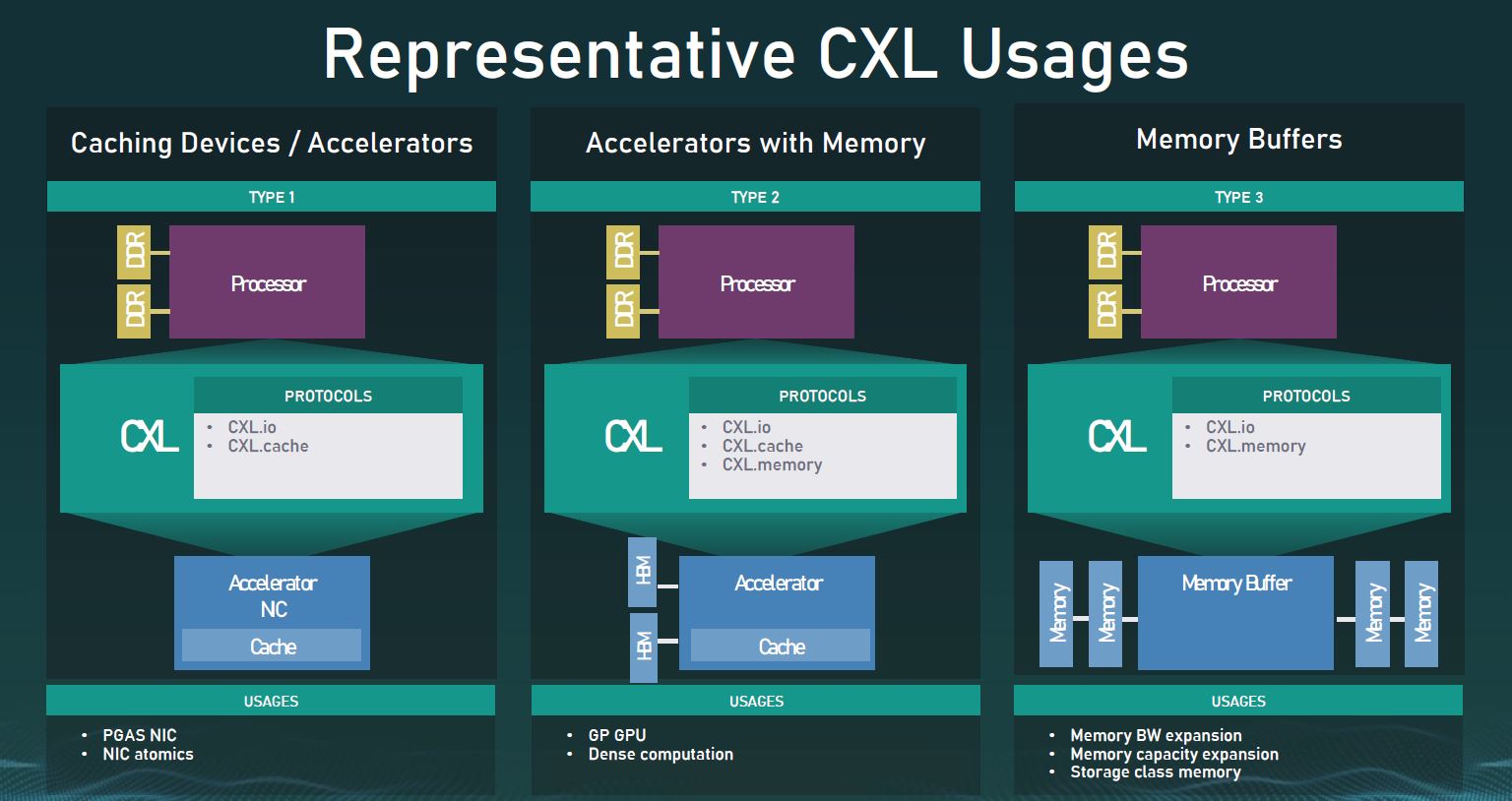 CXL