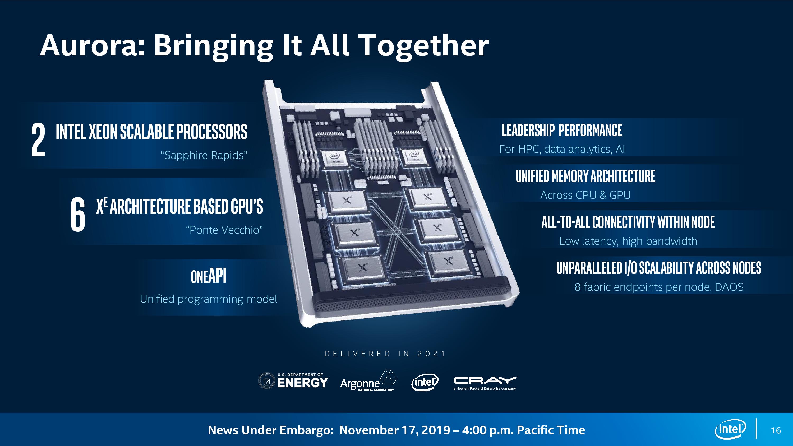 Intel Aurora Servers