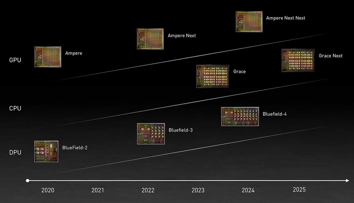 Nvidia HPC Roadmap