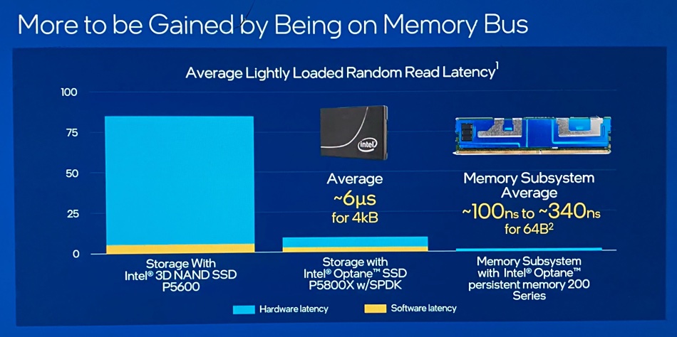 Intel Persistent Memory