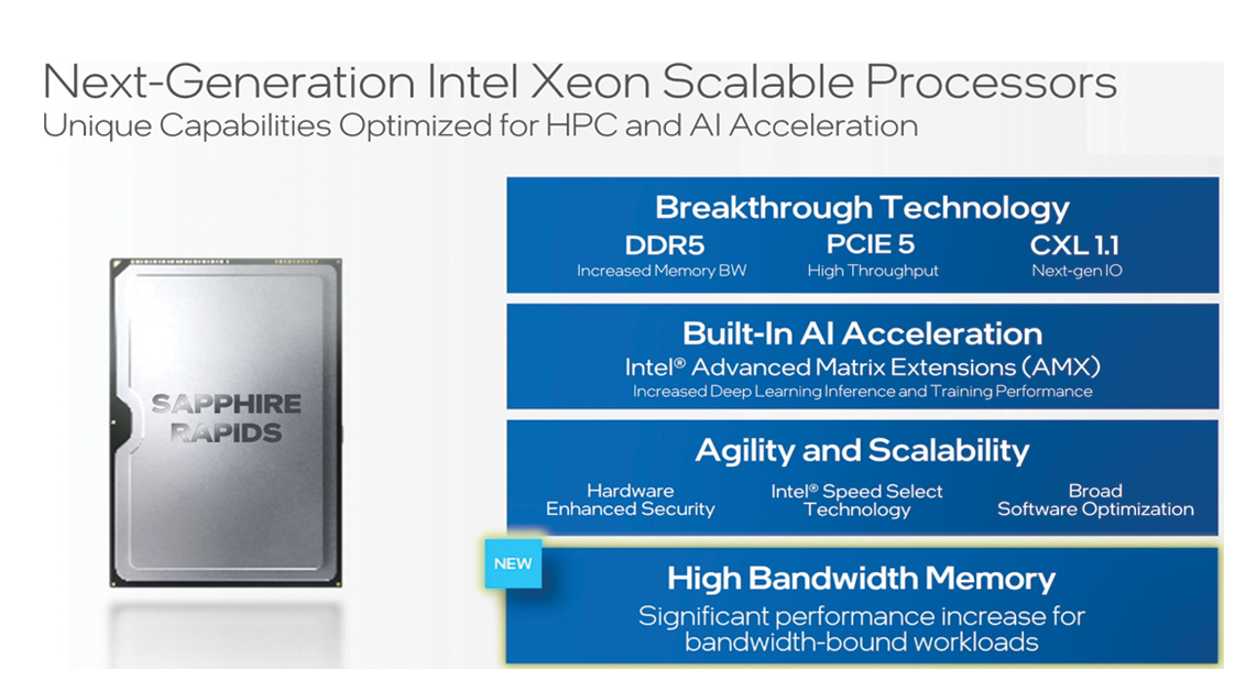 Intel Sapphire Rapids CPU