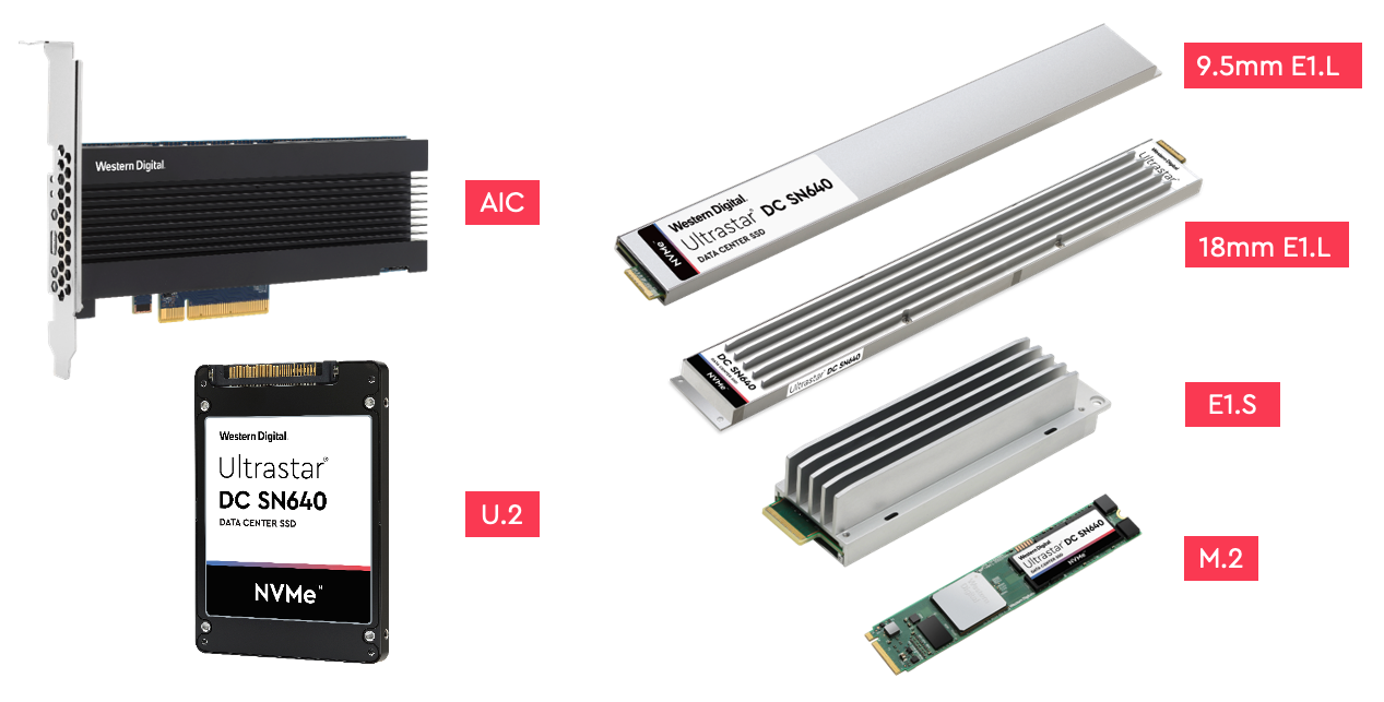 New SSD Form Factors