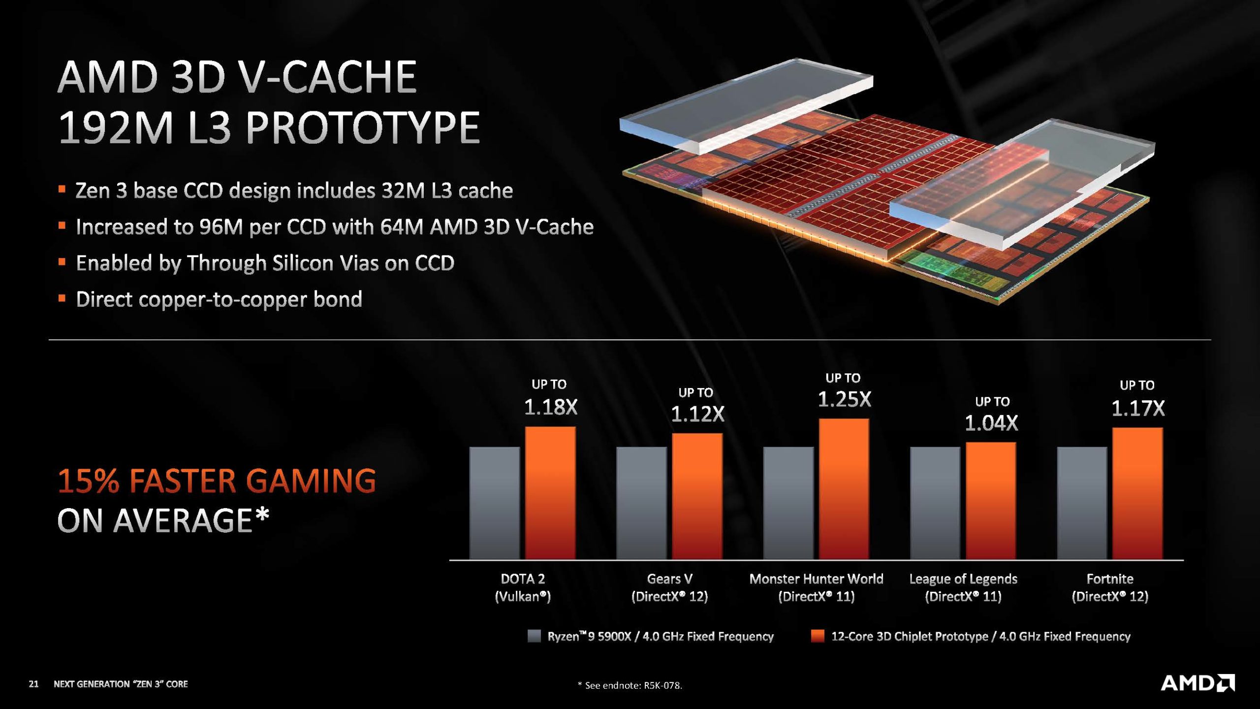 AMD V-Cache