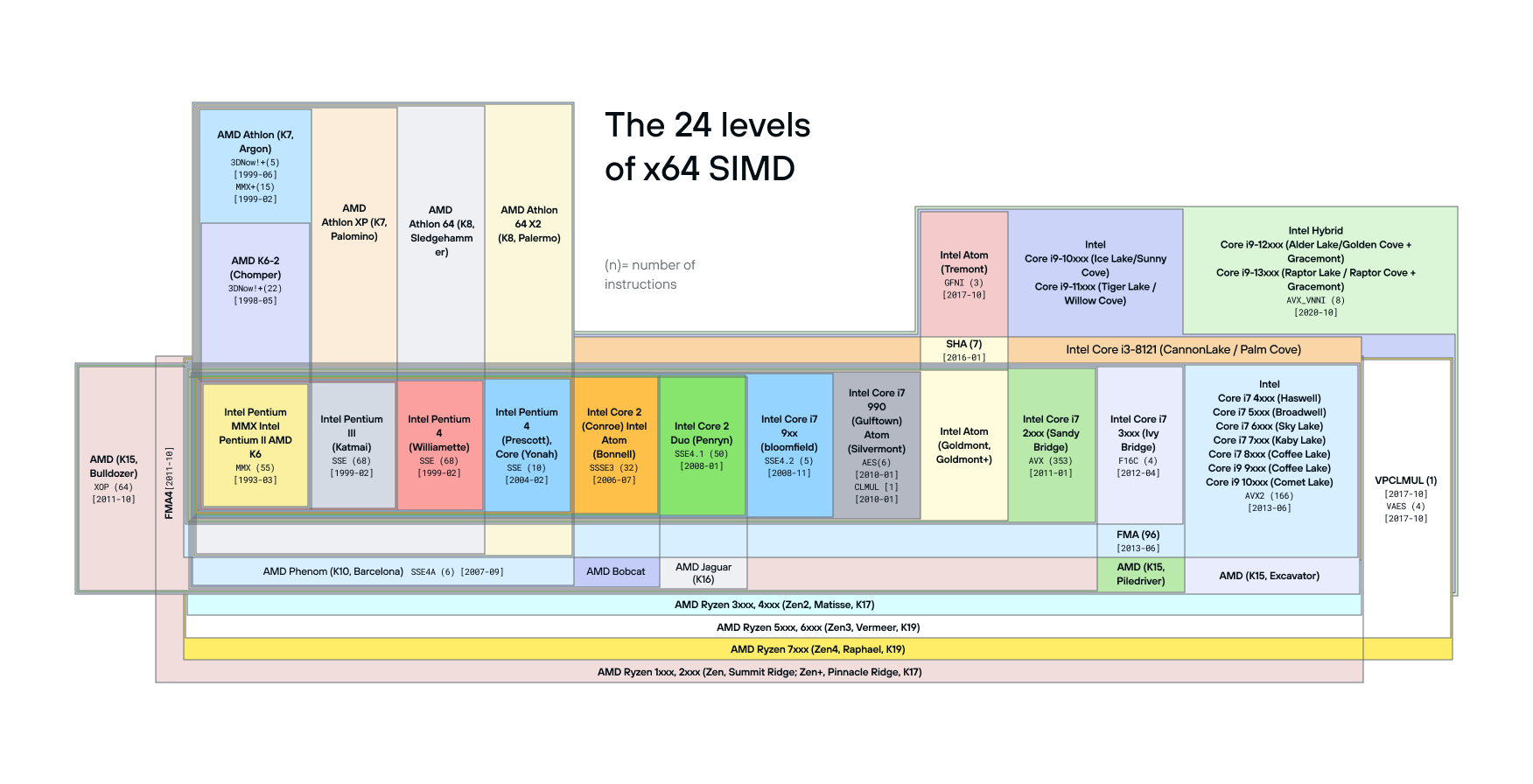 x86 ISA Fragmentation